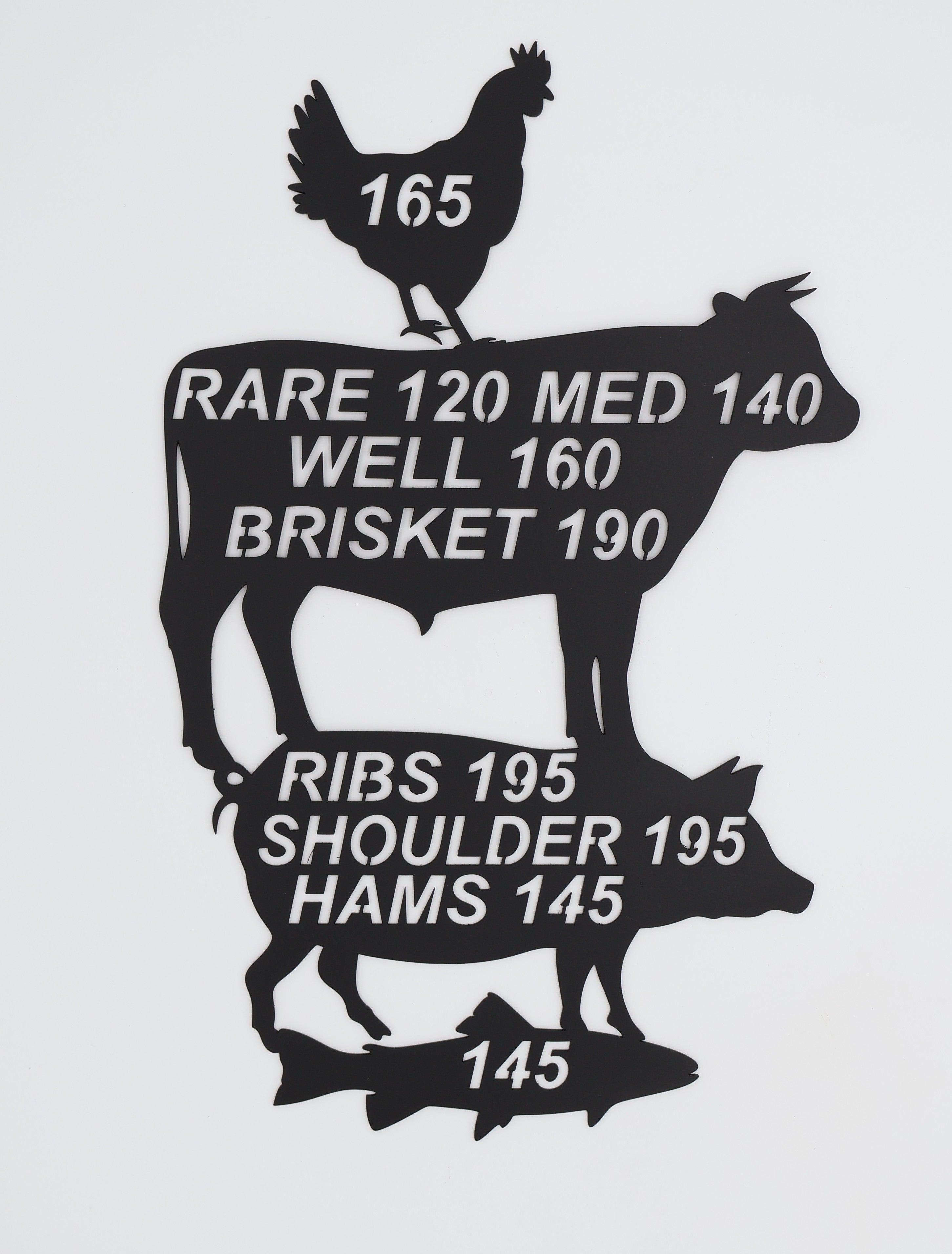 Meat Temp Guide Sign – LSE MFG Store