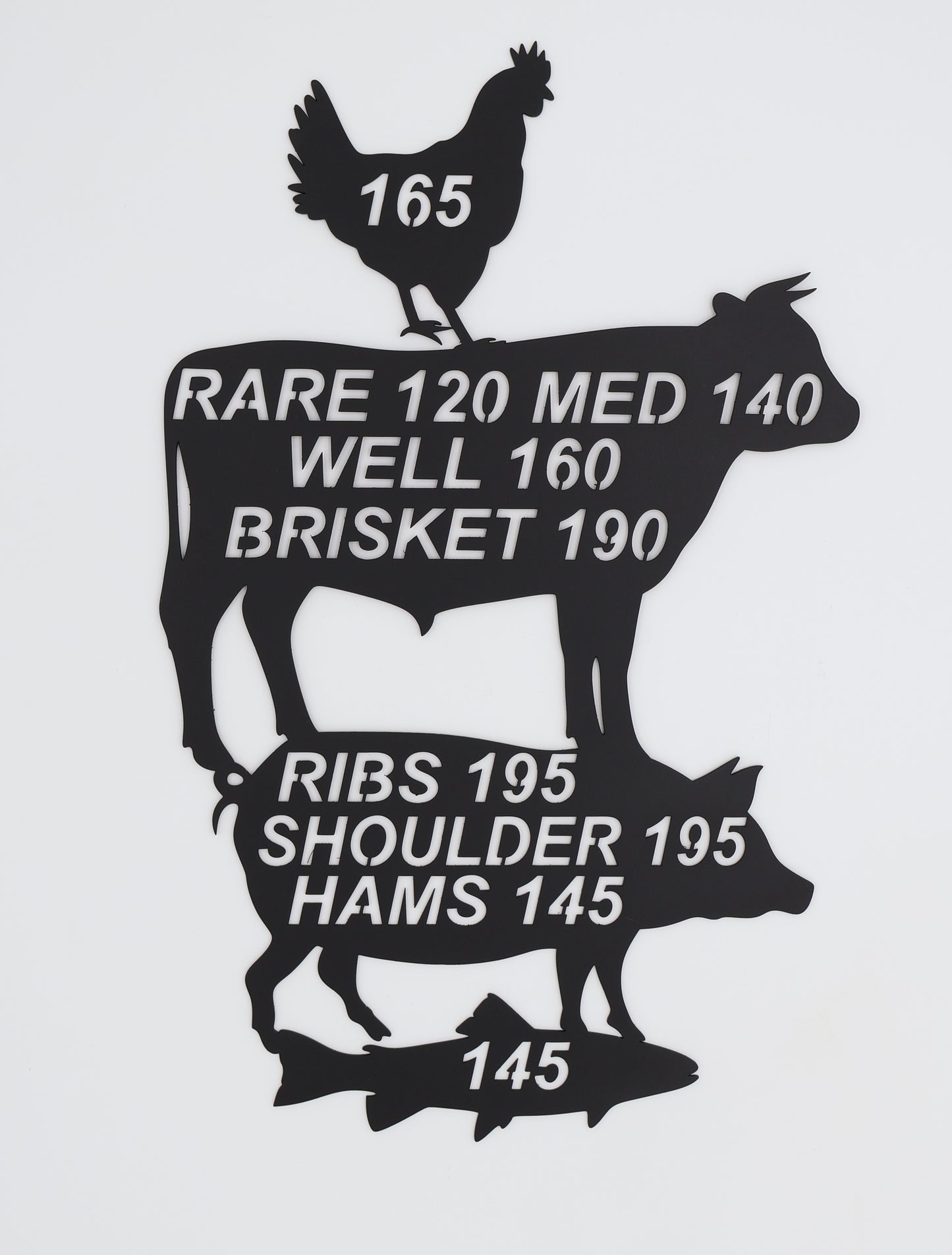 Meat Temp Guide Sign